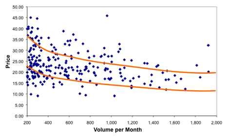 Price Dispersion