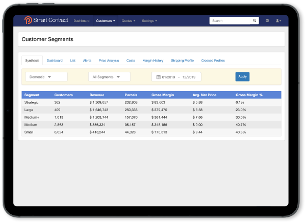 Get 360° visibility on customer contract performance with Smart contracts. Get an overview of revenue by segment, parcel volumes, gross margin, average net price, gross margin %