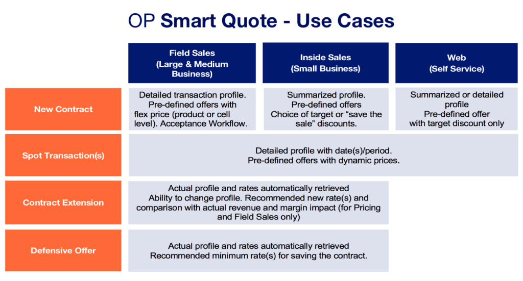 Smart Quote Use Cases