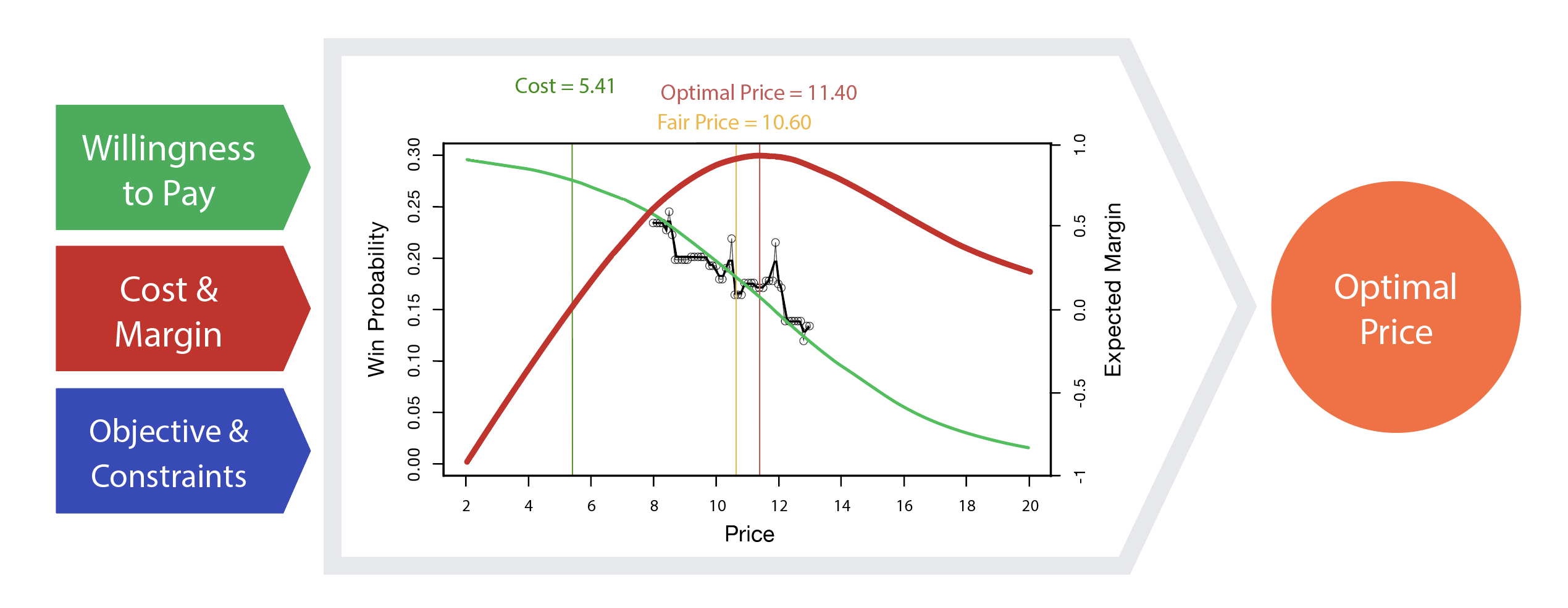 The Economic Guide to Gamepass Price Optimization (Maximize Profit