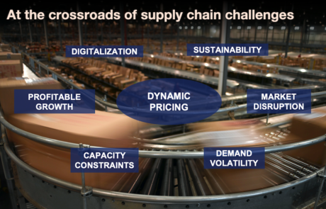 At the Crossroads of supply chain challenges