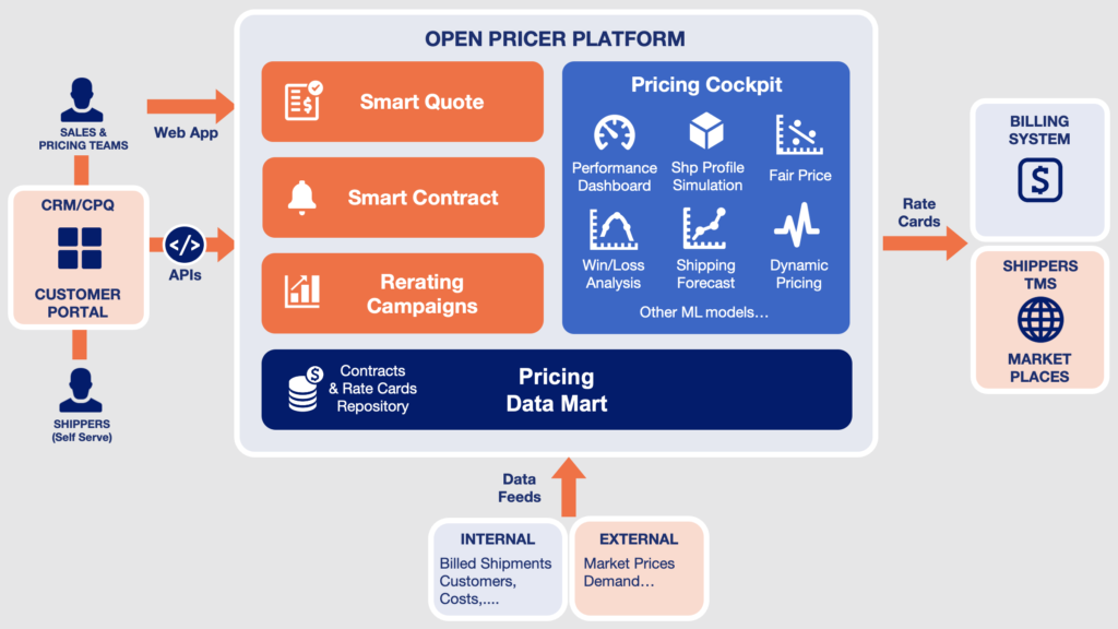Open Pricer Platform